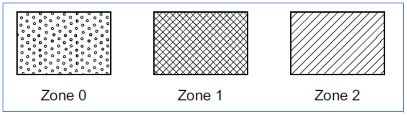 haz-1