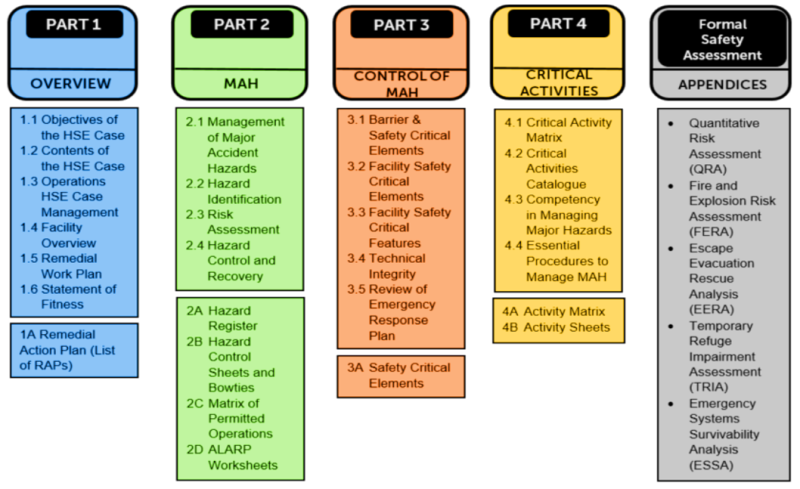 HSE-3